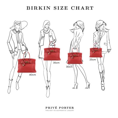 average birkin bag|birkin bag size chart.